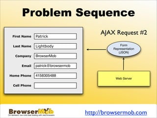 Problem Sequence
 First Name   Patrick
                                        AJAX Request #2
 Last Name    Lightbody                         Form
                                            Representation
                                               (JSON)
  Company     BrowserMob

     Email    patrick@browsermob

Home Phone    4158305488
                                             Web Server

 Cell Phone




                                   http://browsermob.com
 