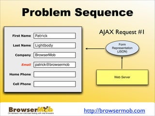 Problem Sequence
 First Name   Patrick
                                        AJAX Request #1
 Last Name    Lightbody                         Form
                                            Representation
                                               (JSON)
  Company     BrowserMob

     Email    patrick@browsermob

Home Phone    (415) 830-5488
                                             Web Server

 Cell Phone




                                   http://browsermob.com
 