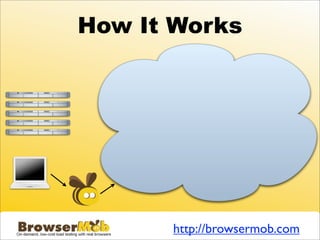 How It Works




      http://browsermob.com
 