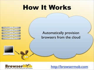 How It Works


     Automatically provision
    browsers from the cloud




         http://browsermob.com
 