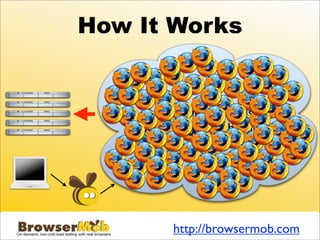 How It Works


     Automatically provision
    browsers from the cloud




         http://browsermob.com
 