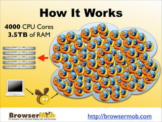 How It Works
4000 CPU Cores
 3.5TB of RAM


                  Automatically provision
                 browsers from the cloud




                      http://browsermob.com
 