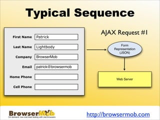 Typical Sequence
                                       AJAX Request #1
 First Name   Patrick

                                                Form
 Last Name    Lightbody                     Representation
                                               (JSON)
  Company     BrowserMob

     Email    patrick@browsermob

Home Phone
                                             Web Server

 Cell Phone




                                   http://browsermob.com
 