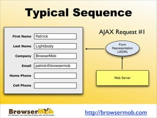 Typical Sequence
                                       AJAX Request #1
 First Name   Patrick

                                                Form
 Last Name    Lightbody                     Representation
                                               (JSON)
  Company     BrowserMob

     Email    patrick@browsermob

Home Phone
                                             Web Server

 Cell Phone




                                   http://browsermob.com
 