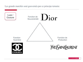 Les grandsmarchéssontgouvernés par ceprincipeternaire<br />Luxe / Couture<br />Fonction de <br />Souveraineté<br />Fonctio...