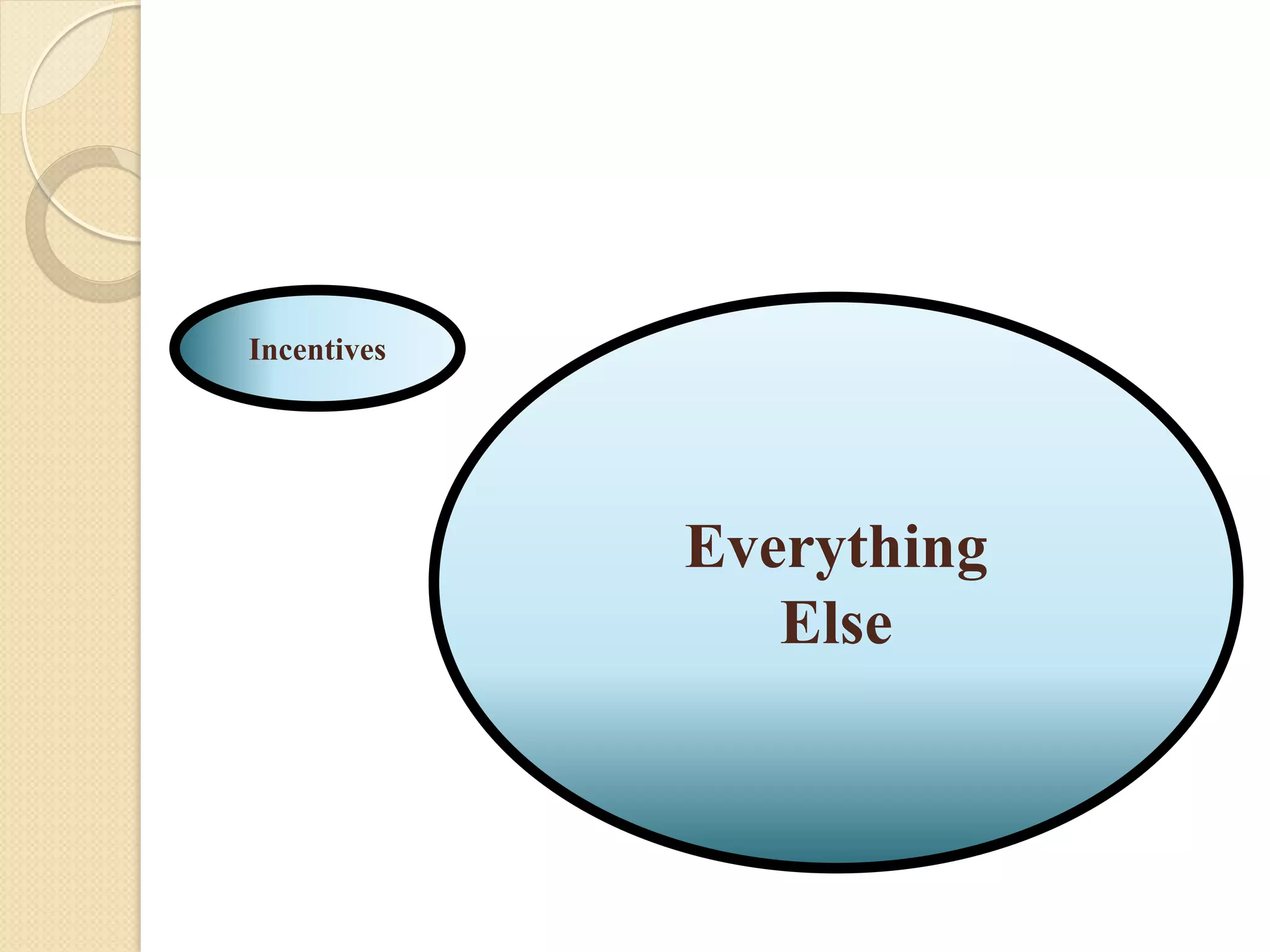 Incentives

Everything
Else

 