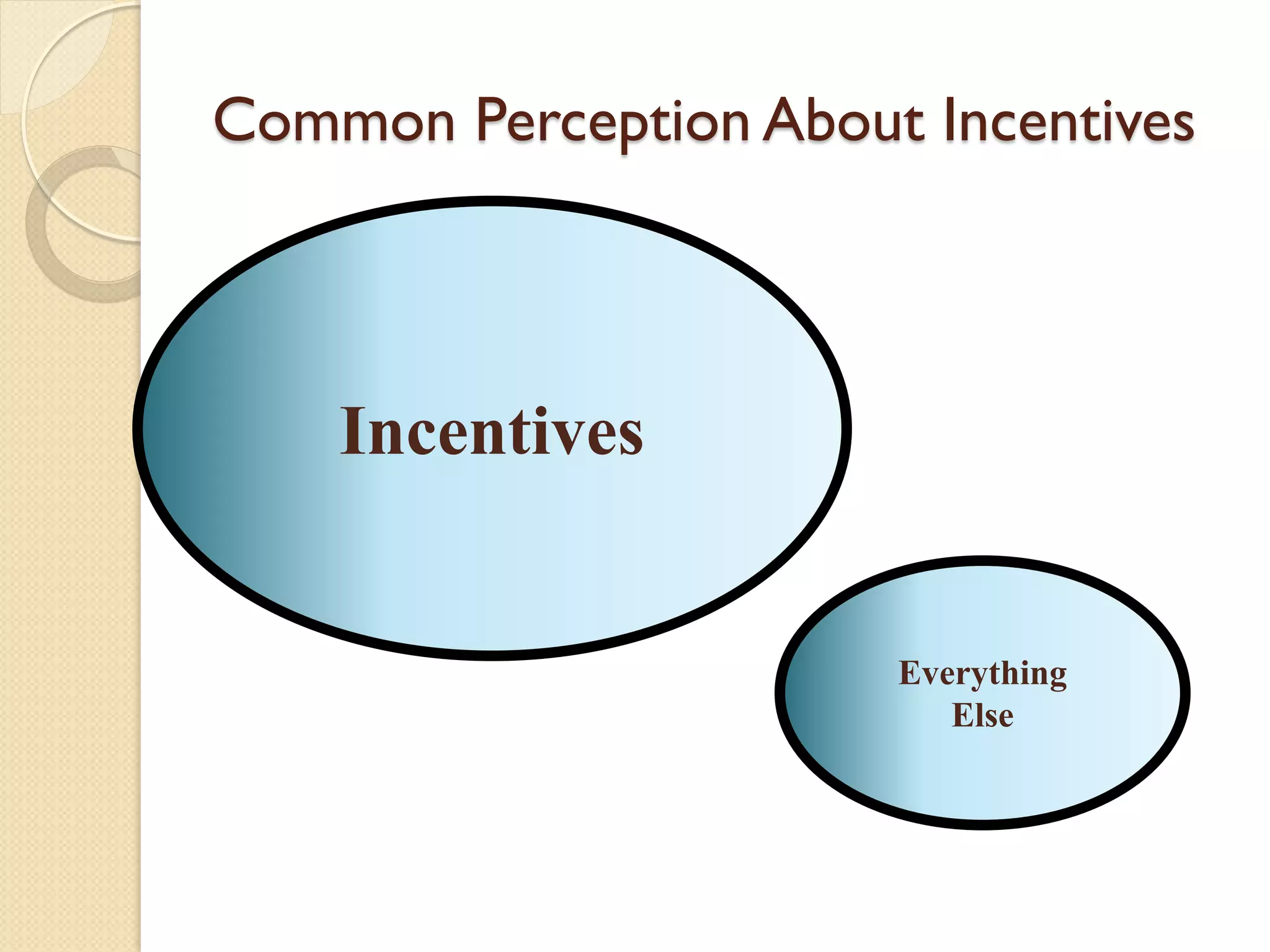 Common Perception About Incentives

Incentives

Everything
Else

 