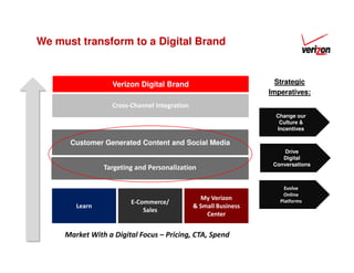Patrick McLean: Verizon Interactive: A Case Study for Marketing ...