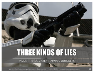 THREEKINDS OF LIES
INSIDER	THREATS	AREN’T	ALWAYS	OUTSIDERS
14patrick.miller@archerenergysolutions.com|	@patrickcmiller	|	+1.503.272.1414	|	www.archerenergysolutions.com
 