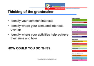 Thinking of the grantmaker

• Identify your common interests
• Identify where your aims and interests
  overlap
• Identify where your activities help achieve
  their aims and how


HOW COULD YOU DO THIS?


                      www.ourcommunity.com.au   16
 