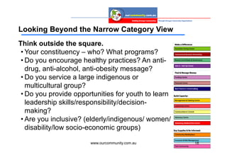 Looking Beyond the Narrow Category View
Think outside the square.
 • Your constituency – who? What programs?
 • Do you encourage healthy practices? An anti-
   drug, anti-alcohol, anti-obesity message?
 • Do you service a large indigenous or
   multicultural group?
 • Do you provide opportunities for youth to learn
   leadership skills/responsibility/decision-
   making?
 • Are you inclusive? (elderly/indigenous/ women/
   disability/low socio-economic groups)

                       www.ourcommunity.com.au       18
 