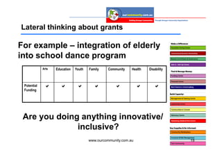 Lateral thinking about grants

For example – integration of elderly
into school dance program
             Arts   Education   Youth   Family    Community   Health   Disability



 Potential    a        a         a         a         a            a       a
 Funding




 Are you doing anything innovative/
              inclusive?
                                        www.ourcommunity.com.au                     19
 