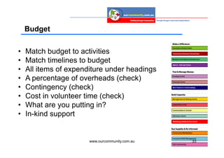 Budget


•   Match budget to activities
•   Match timelines to budget
•   All items of expenditure under headings
•   A percentage of overheads (check)
•   Contingency (check)
•   Cost in volunteer time (check)
•   What are you putting in?
•   In-kind support


                       www.ourcommunity.com.au   33
 