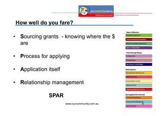 How well do you fare?

• Sourcing grants - knowing where the $
  are

• Process for applying

• Application itself

• Relationship management

               SPAR
                       www.ourcommunity.com.au   9
 