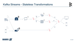 Kafka Streams - Stateless Transformations
12 / 27
 