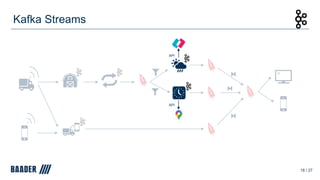 Kafka Streams
18 / 27
API
API
 