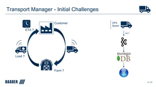 Transport Manager - Initial Challenges
4 / 27
MQTT
Customer GPS
Speed
Farm ?
Load ?
ETA ?
 