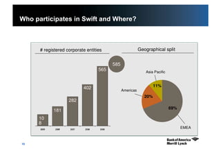 15
Who participates in Swift and Where?
 