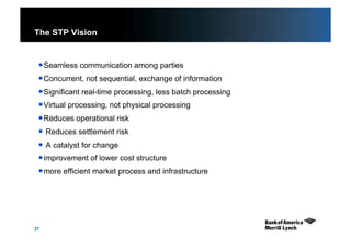 27
The STP Vision
 Seamless communication among parties
 Concurrent, not sequential, exchange of information
 Significant real-time processing, less batch processing
 Virtual processing, not physical processing
 Reduces operational risk
  Reduces settlement risk
  A catalyst for change
 improvement of lower cost structure
 more efficient market process and infrastructure
 