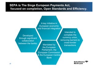 37
SEPA is The Singe European Payments Act,
focused on completion, Open Standards and Efficiency.
Mandated by
the European
Parliament, the
European Commission
& the European Central
Bank
Intended to
complete the
currency union,
removing barriers to
cross-border
transactions
A key initiative in
European economic
and financial integration
Developed
through significant
collaboration
between the banks.
 