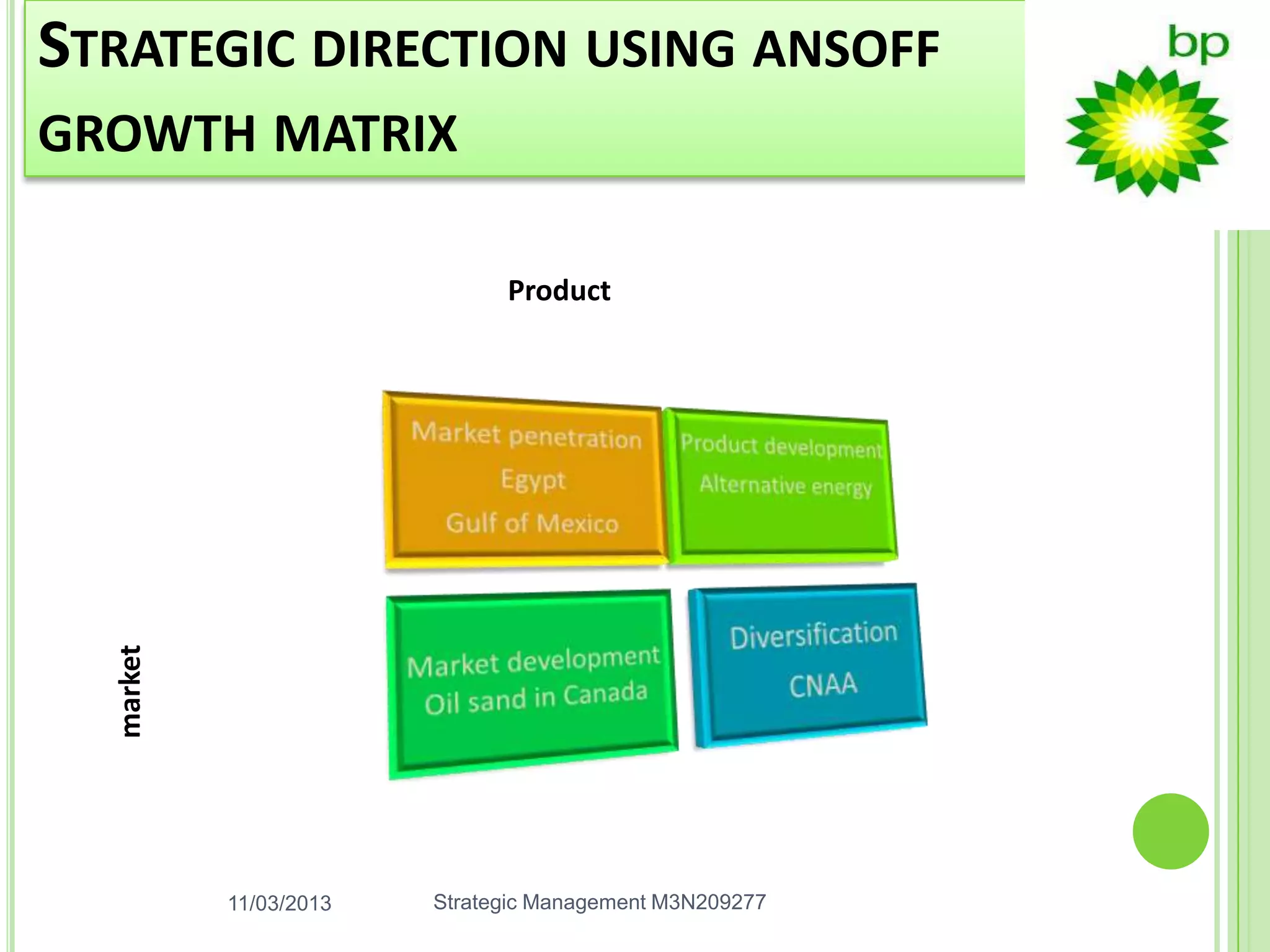 STRATEGIC DIRECTION USING ANSOFF
GROWTH MATRIX

                              Product
  market




           11/03/2013   Strategic Management M3N209277
 