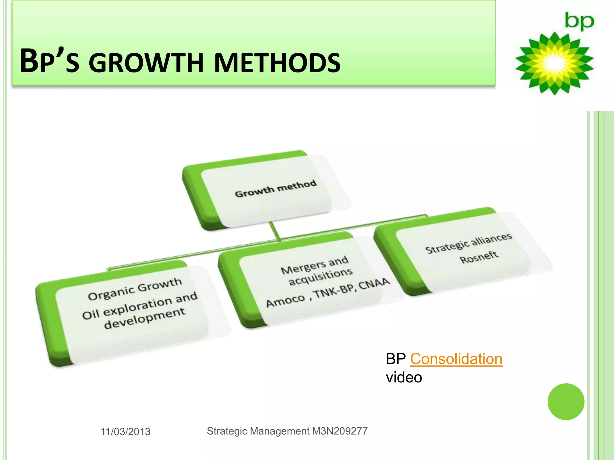 BP’S GROWTH METHODS




                                                  BP Consolidation
                                                  video


    11/03/2013   Strategic Management M3N209277
 