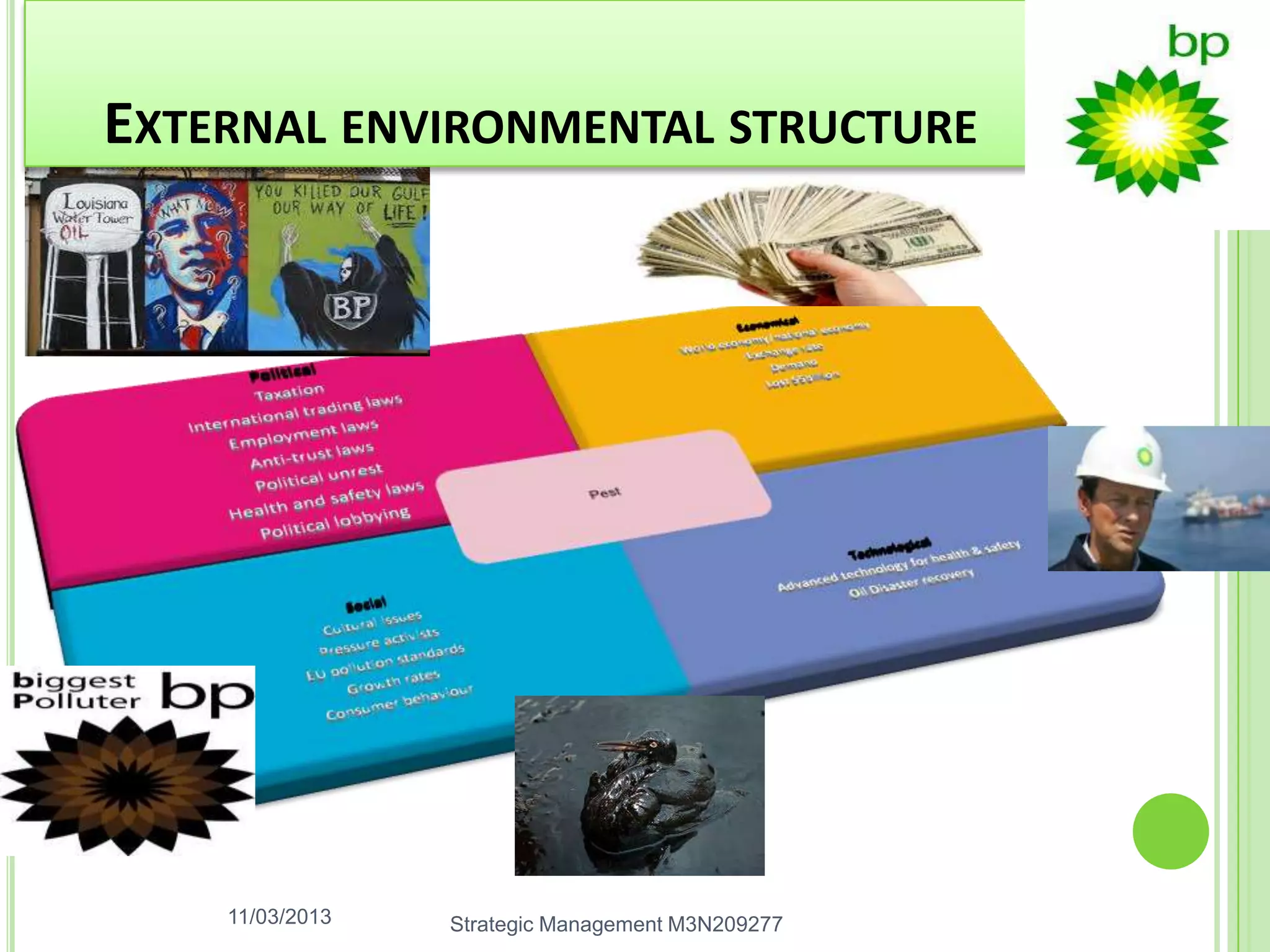 EXTERNAL ENVIRONMENTAL STRUCTURE




    11/03/2013   Strategic Management M3N209277
 