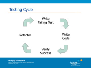 Changing Your Mindset: Getting Started with Test-Driven Development