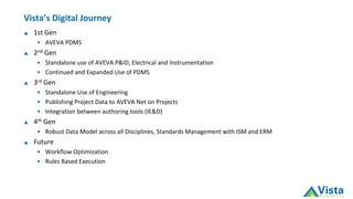AVEVA World Conference NA - Patrick Reilly, Vista Projects | PDF