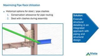 Energy Sector Insight: AVEVA BoCAD Integration by Patrick Reilly, Vista ...