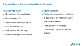 Energy Sector Insight: AVEVA BoCAD Integration by Patrick Reilly, Vista ...
