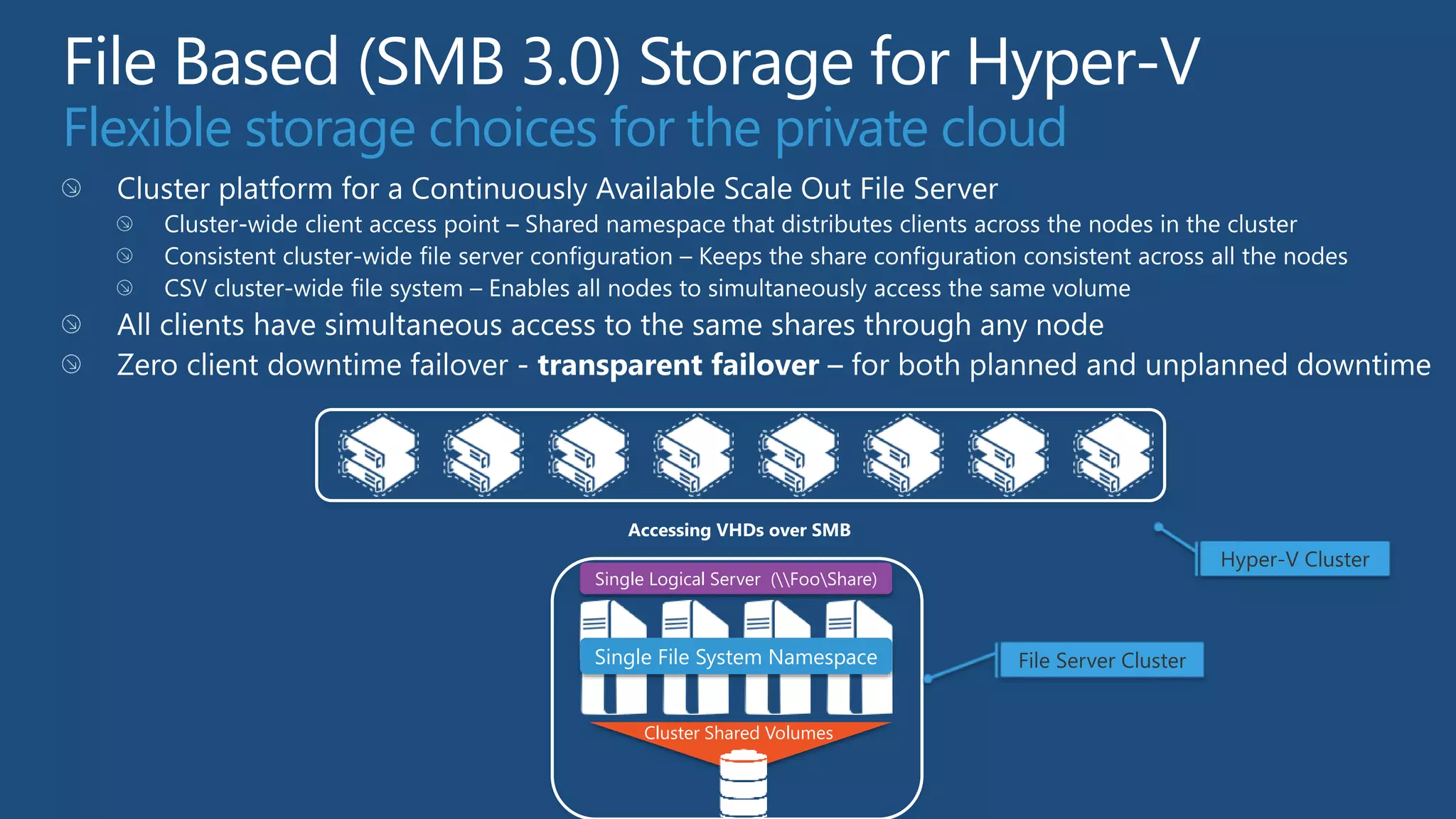 Flexible storage choices for the private cloud




                            Accessing VHDs over SMB
                                                                                    Hyper-V Cluster
                        Single Logical Server (FooShare)



                        Single File System Namespace          File Server Cluster


                              Cluster Shared Volumes
 