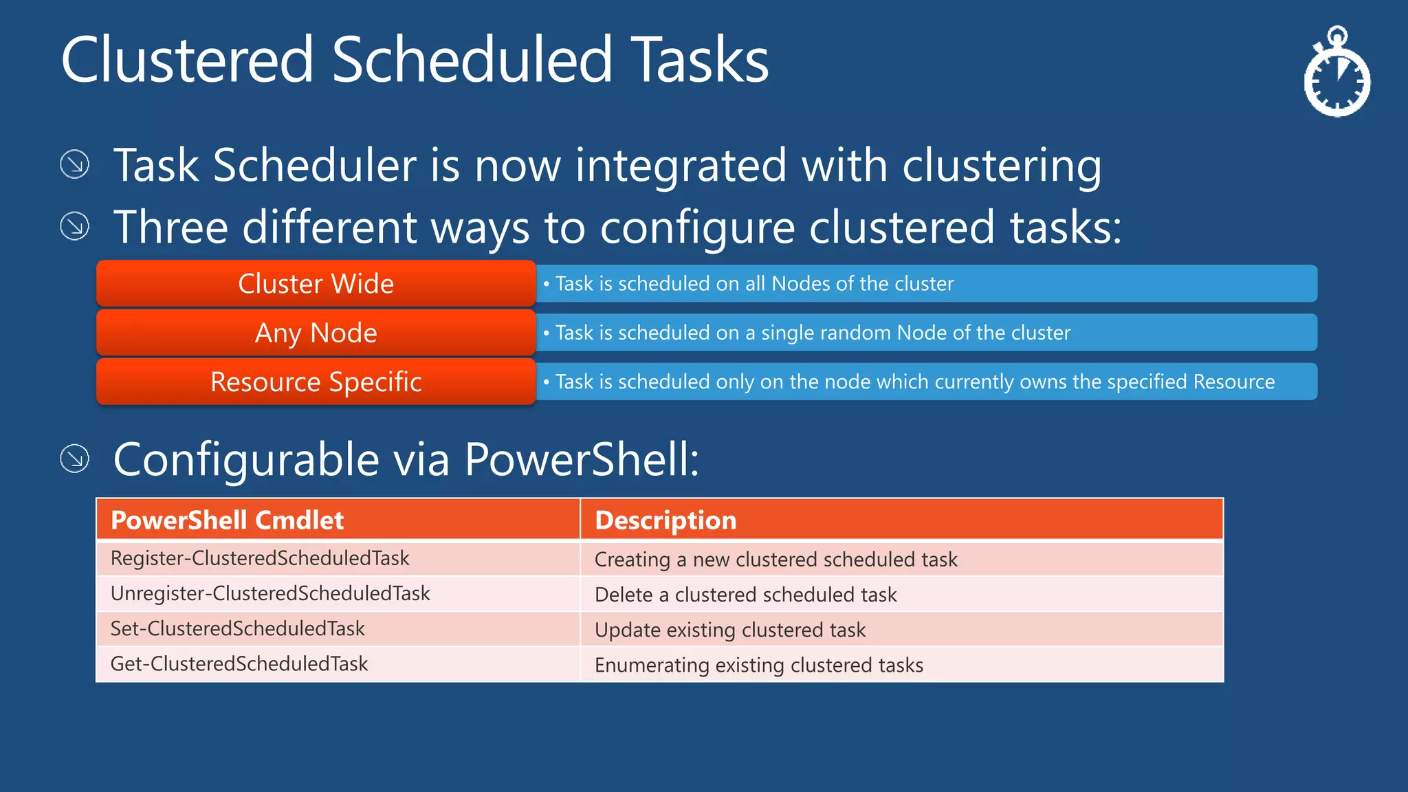 Cluster Wide           • Task is scheduled on all Nodes of the cluster

              Any Node              • Task is scheduled on a single random Node of the cluster

          Resource Specific         • Task is scheduled only on the node which currently owns the specified Resource




PowerShell Cmdlet                        Description
Register-ClusteredScheduledTask          Creating a new clustered scheduled task
Unregister-ClusteredScheduledTask        Delete a clustered scheduled task
Set-ClusteredScheduledTask               Update existing clustered task
Get-ClusteredScheduledTask               Enumerating existing clustered tasks
 