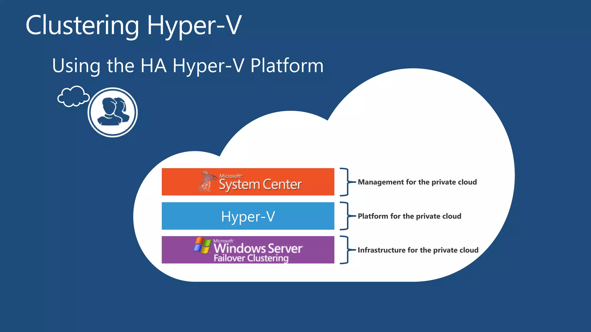 Management for the private cloud




Hyper-V   Platform for the private cloud



          Infrastructure for the private cloud
 