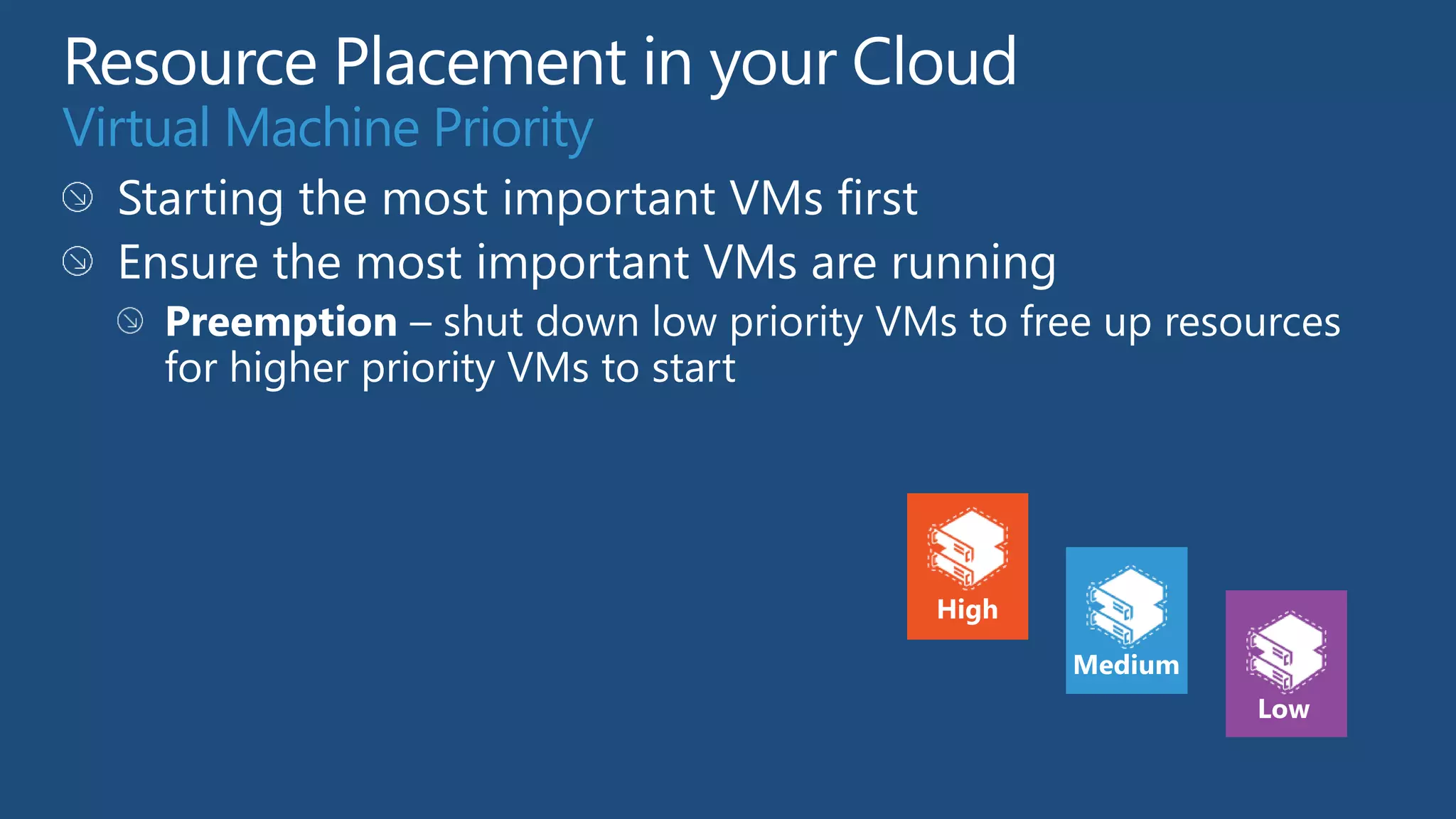 Virtual Machine Priority




                           High

                                  Medium
                                           Low
 