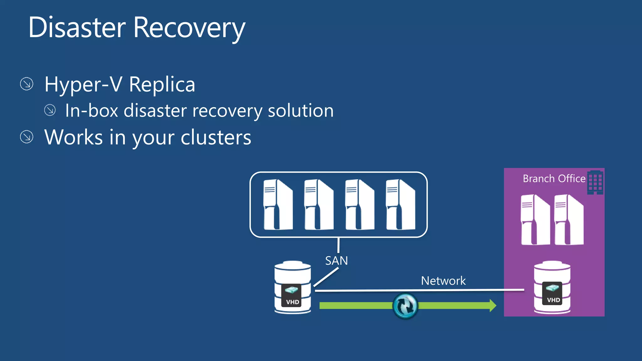 Branch Office




VHD        VHD
 