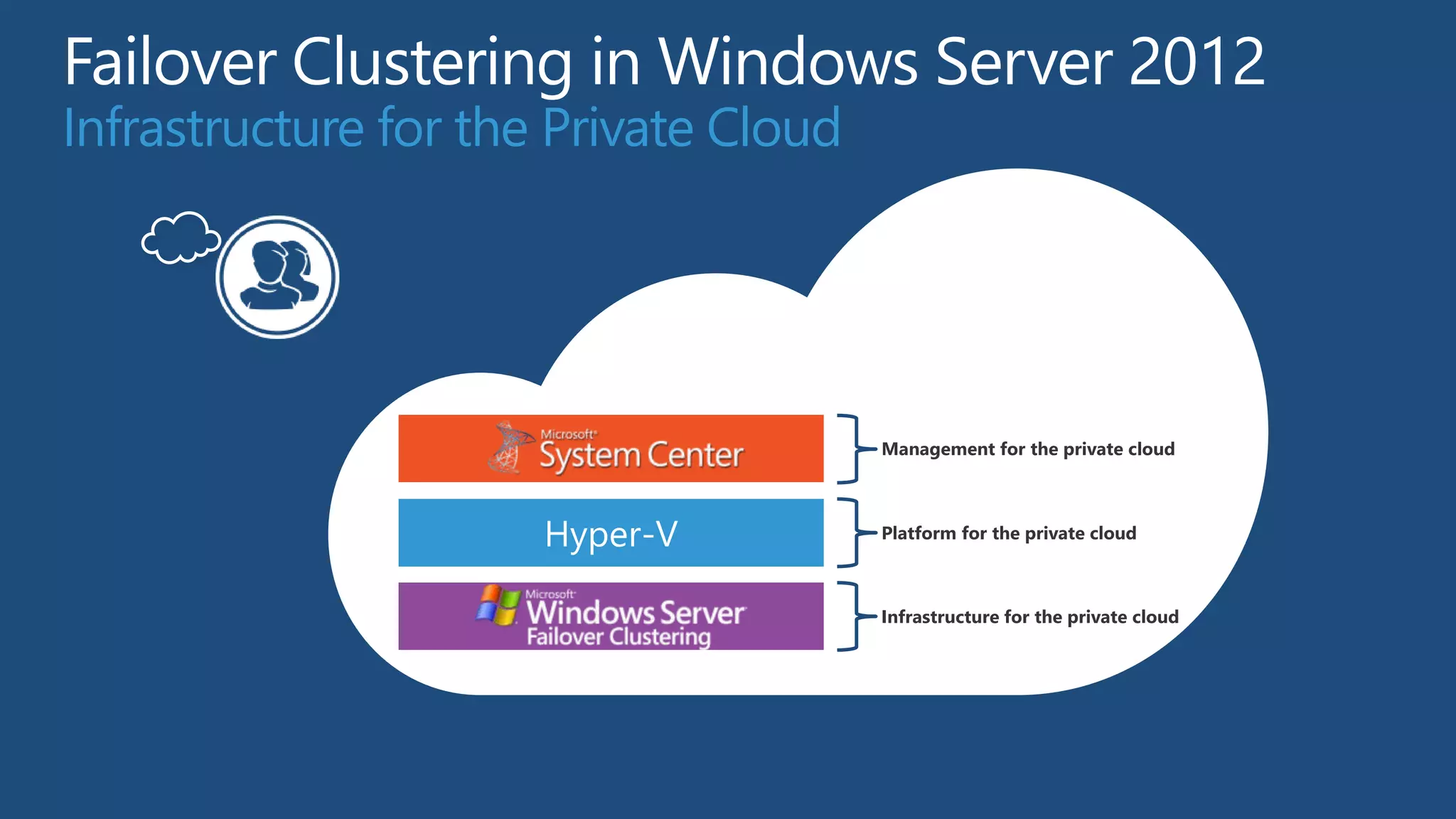 Infrastructure for the Private Cloud




                                       Management for the private cloud




                      Hyper-V          Platform for the private cloud



                                       Infrastructure for the private cloud
 