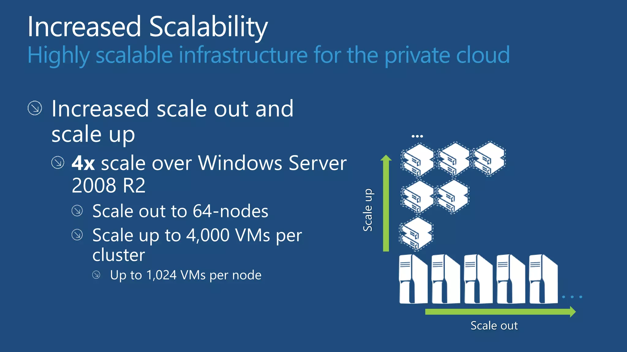 Highly scalable infrastructure for the private cloud


                                              ...




                                   Scale up
                                                                ...

                                                    Scale out
 