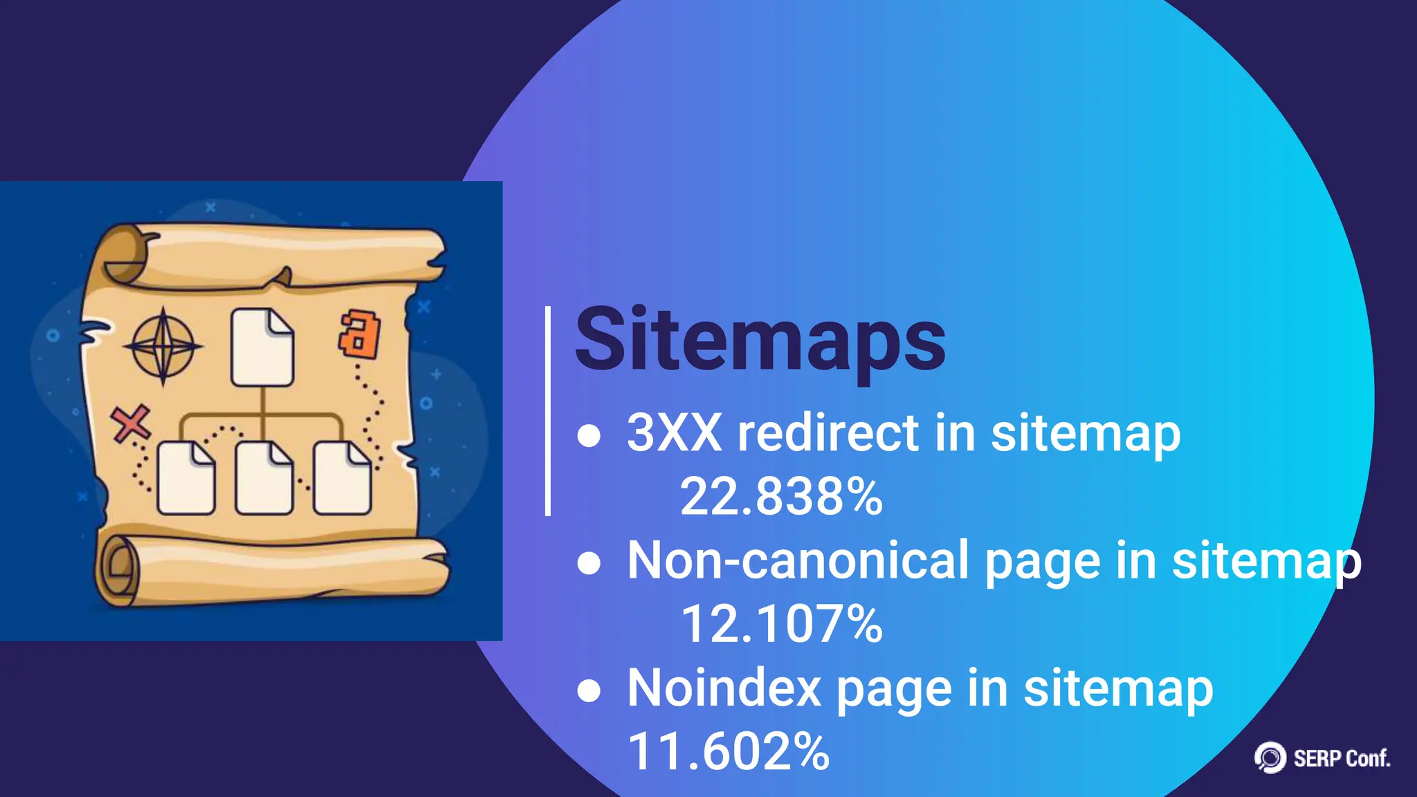 Sitemaps
● 3XX redirect in sitemap
22.838%
● Non-canonical page in sitemap
12.107%
● Noindex page in sitemap
11.602%
 