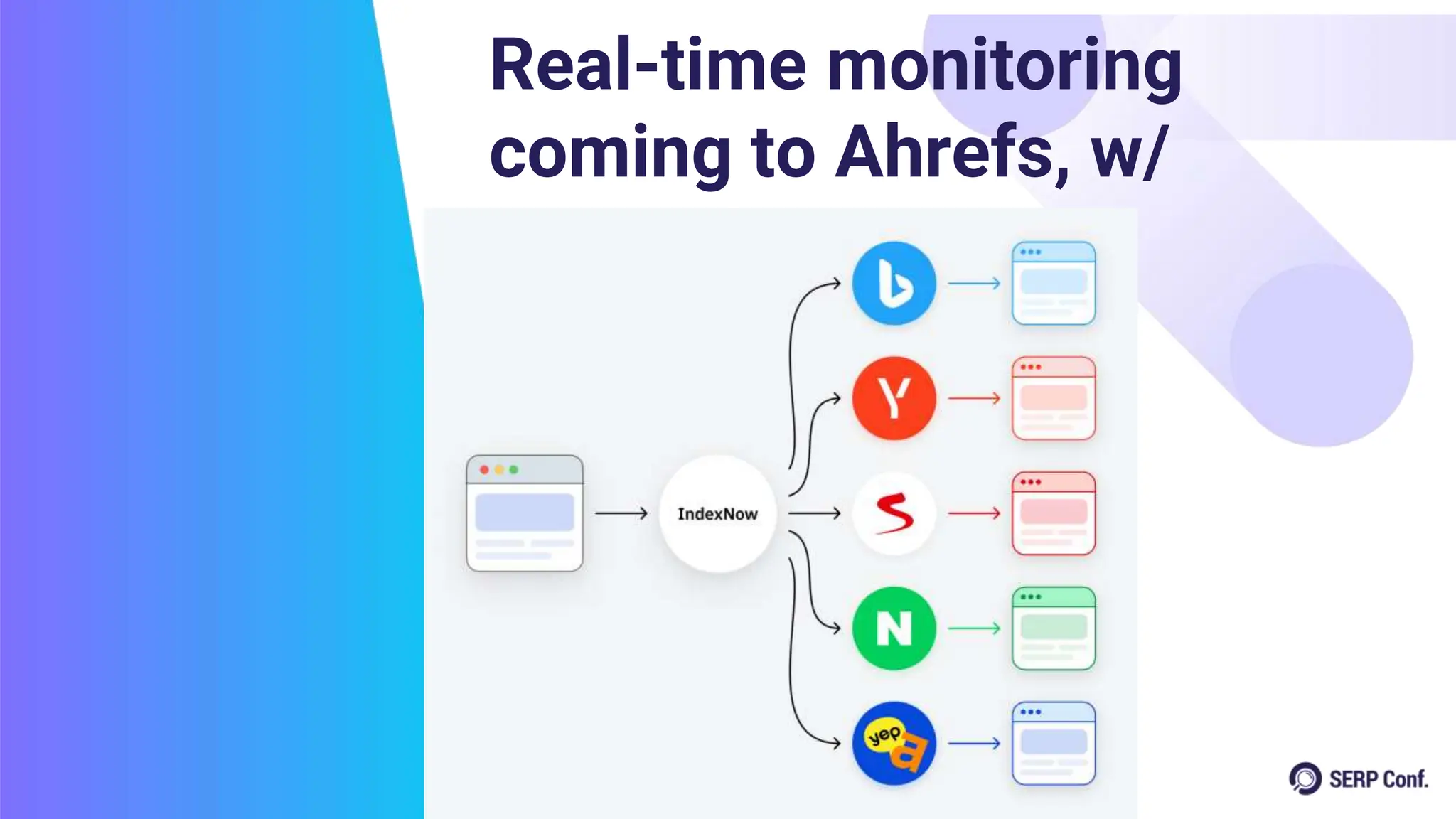 Real-time monitoring
coming to Ahrefs, w/
IndexNow
 