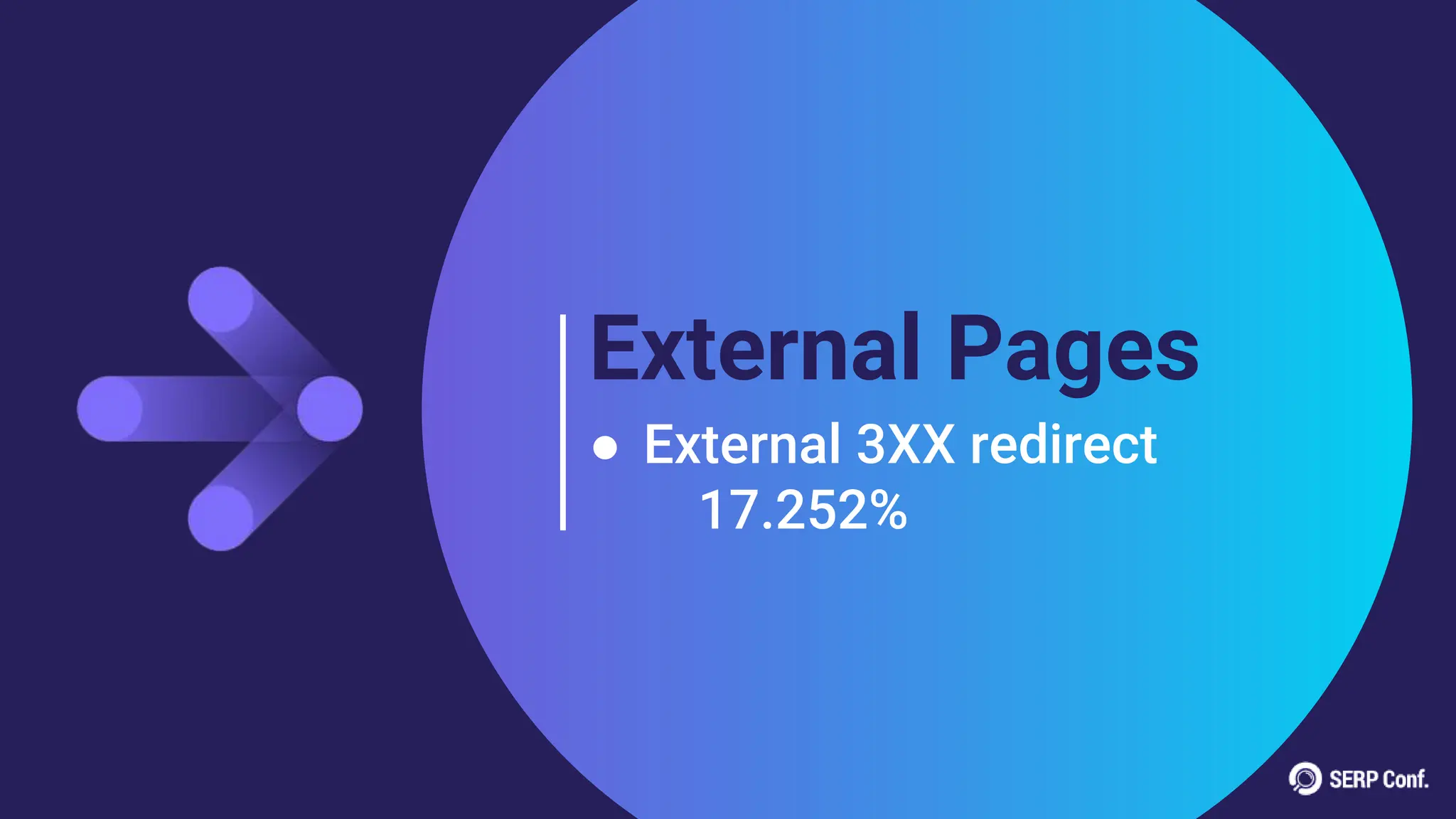 External Pages
● External 3XX redirect
17.252%
 