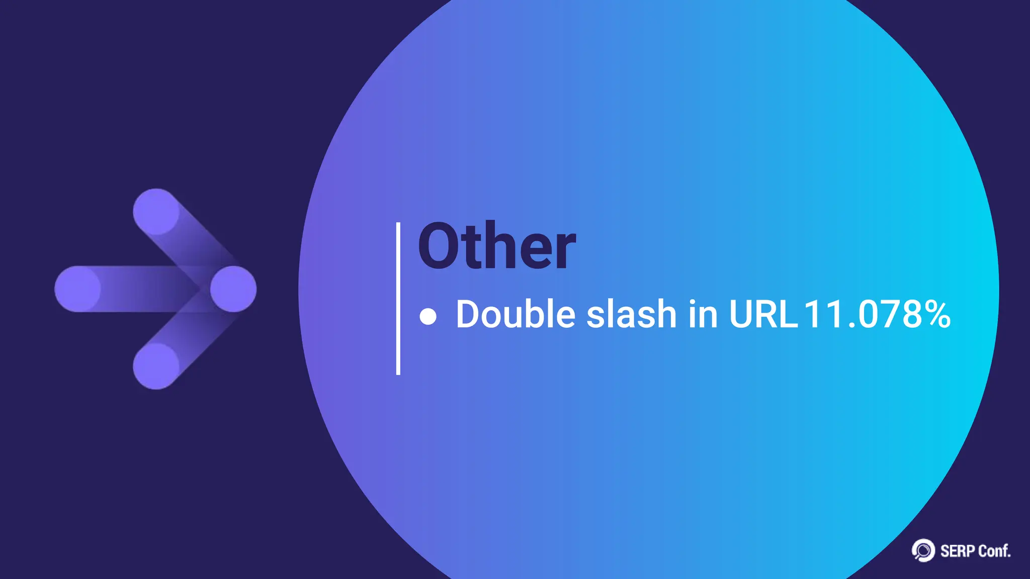 Other
● Double slash in URL11.078%
 