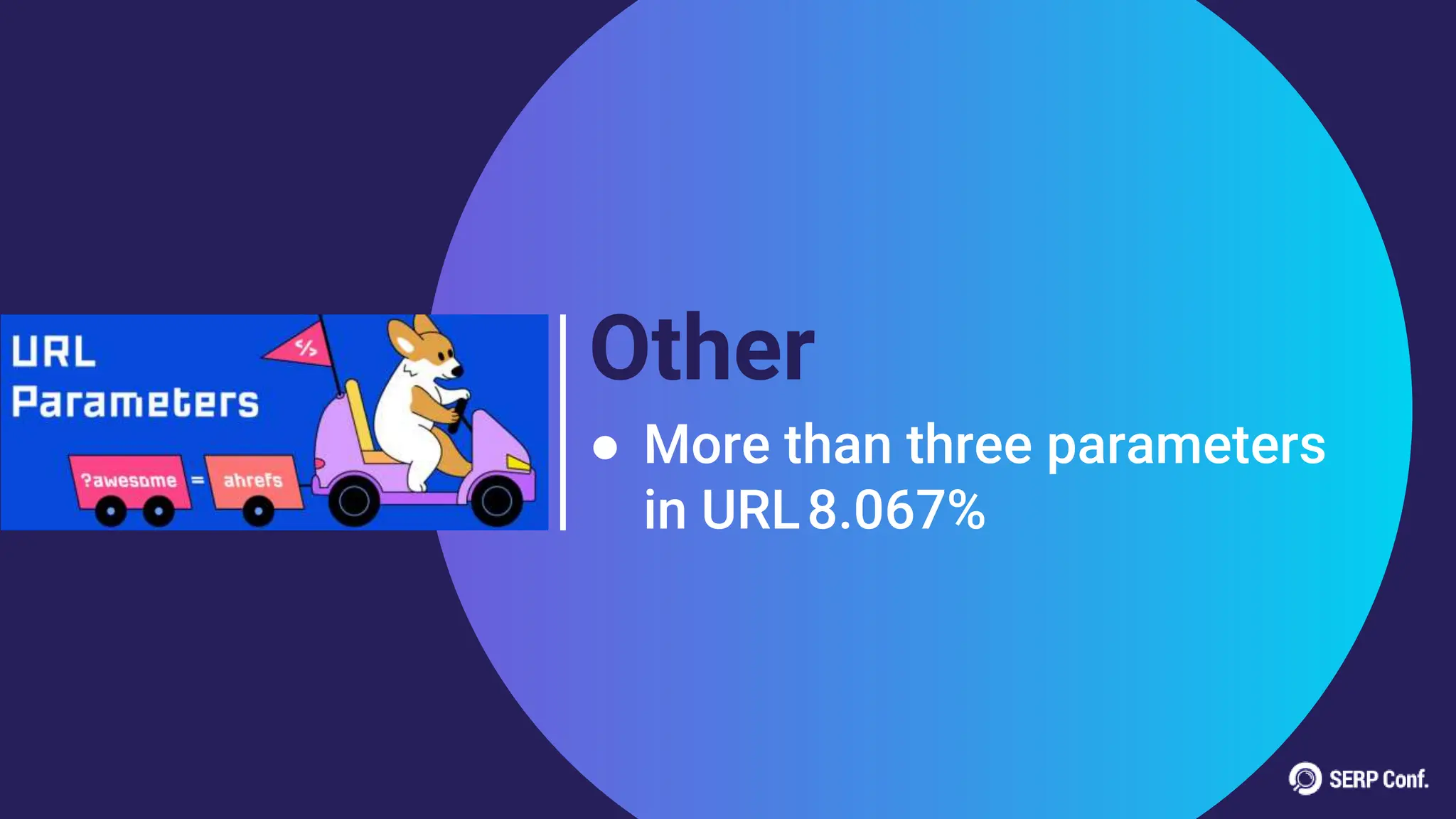 Other
● More than three parameters
in URL8.067%
 