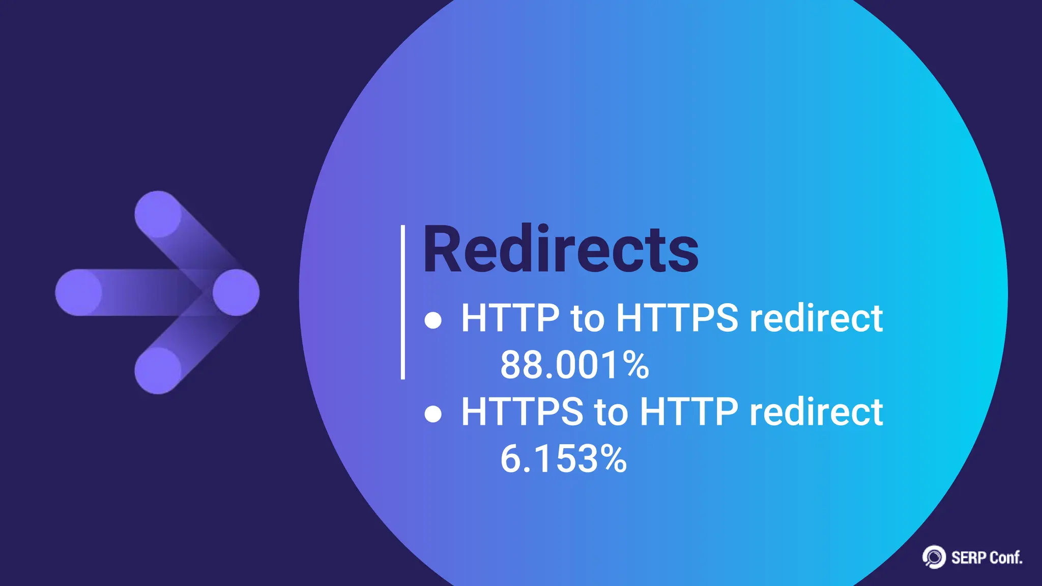 Redirects
● HTTP to HTTPS redirect
88.001%
● HTTPS to HTTP redirect
6.153%
 