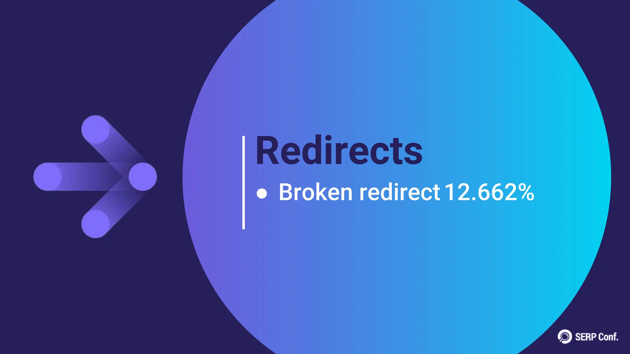 Redirects
● Broken redirect12.662%
 