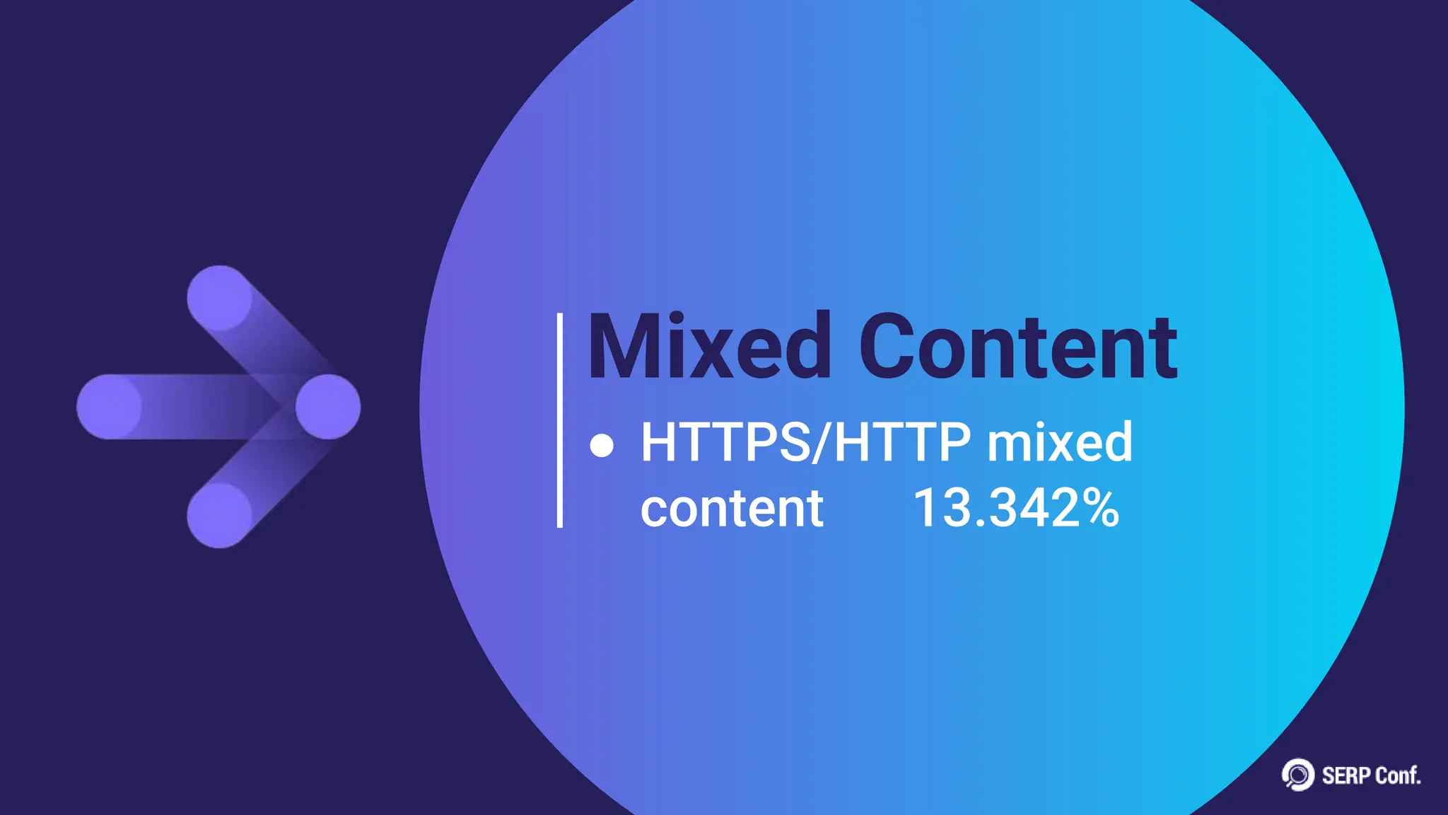 Mixed Content
● HTTPS/HTTP mixed
content 13.342%
 