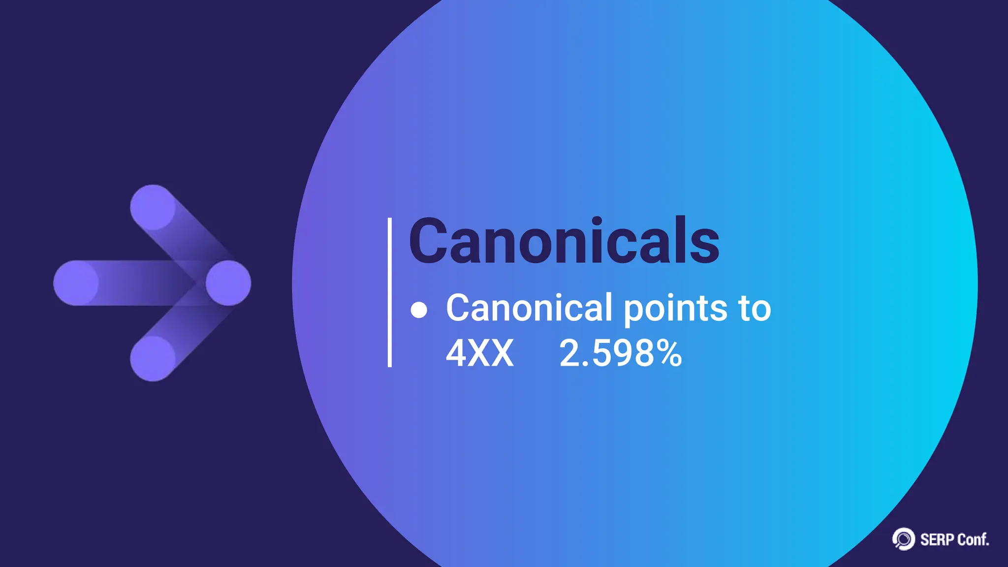 Canonicals
● Canonical points to
4XX 2.598%
 
