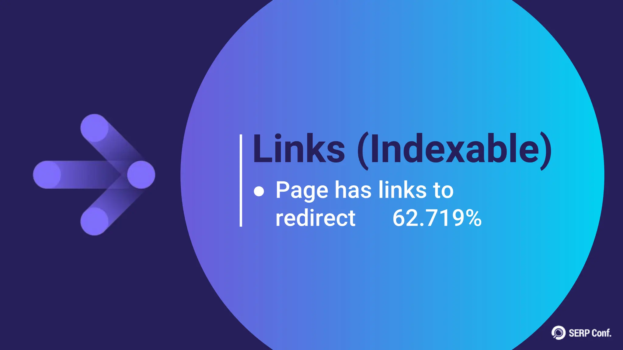 Links (Indexable)
● Page has links to
redirect 62.719%
 