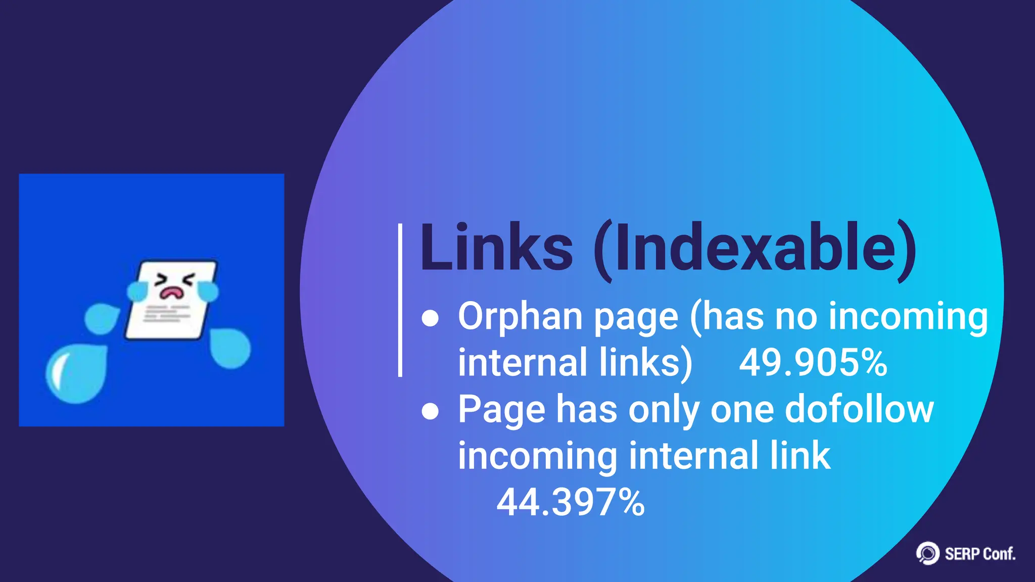 Links (Indexable)
● Orphan page (has no incoming
internal links) 49.905%
● Page has only one dofollow
incoming internal link
44.397%
 
