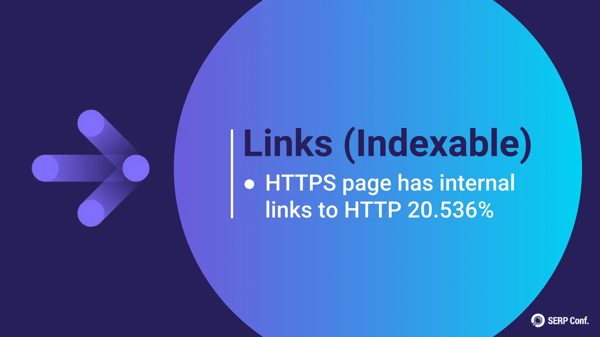 Links (Indexable)
● HTTPS page has internal
links to HTTP 20.536%
 